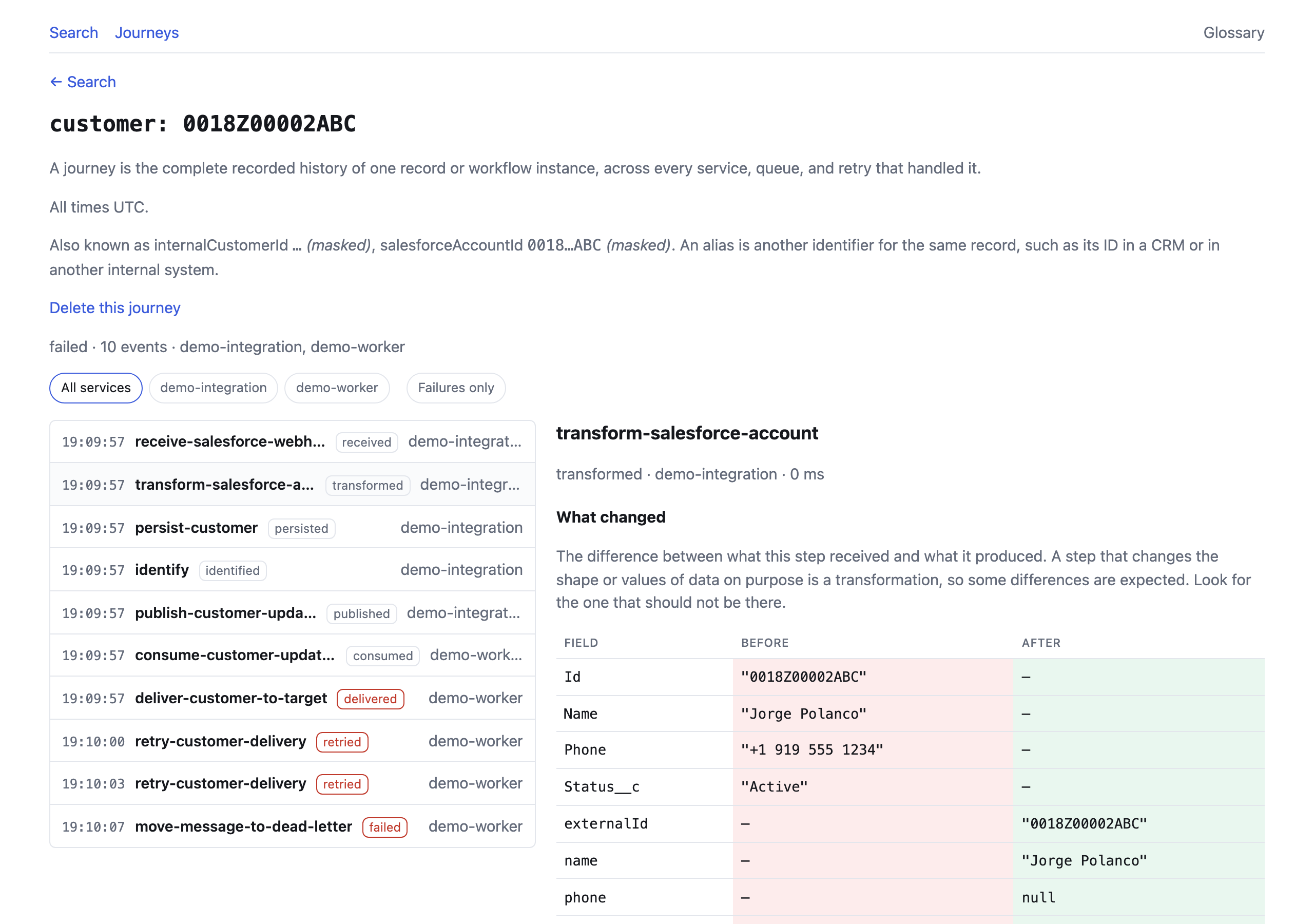 The transform-salesforce-account step open, with a What changed table: Phone went in as +1 919 555 1234 and phone came out null, while the other fields arrived with their values.